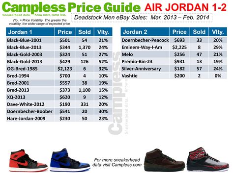 sneaker value guide.